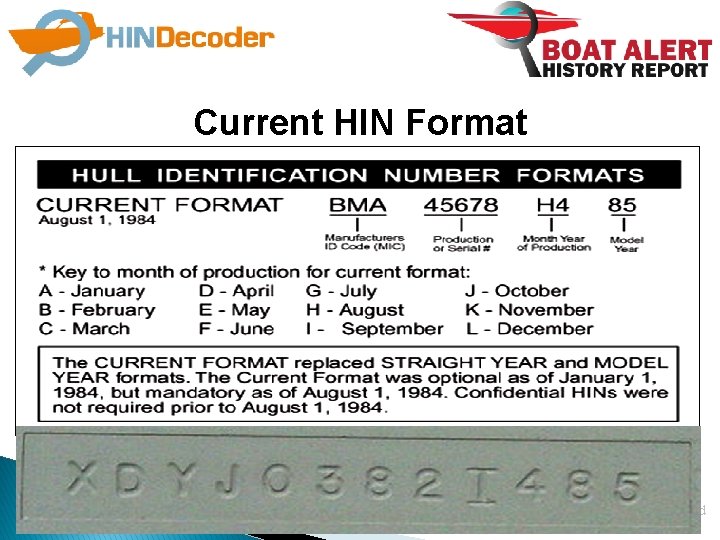 Current HIN Format Last Updated 1/2/2022 