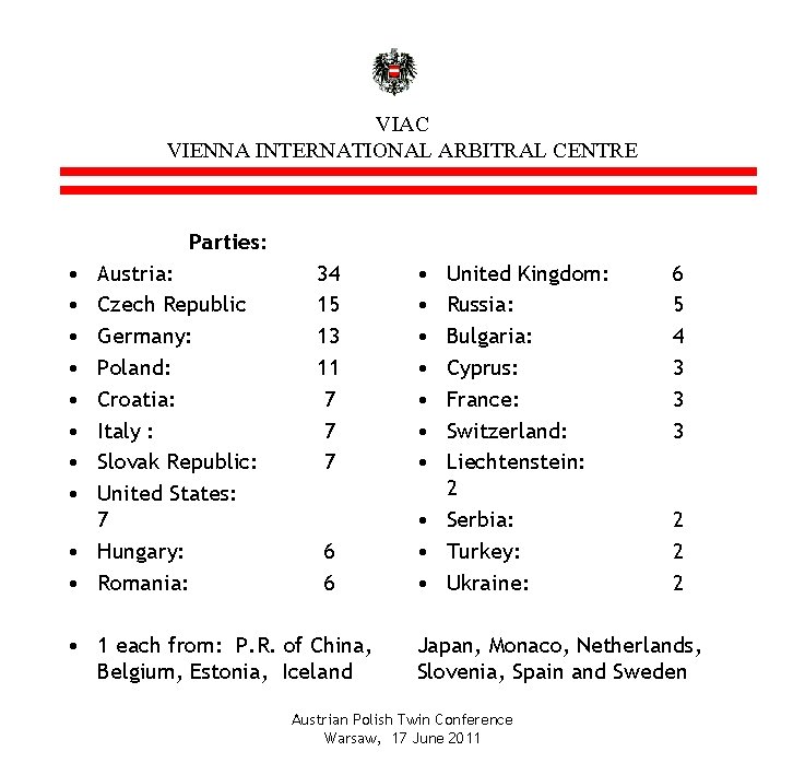 VIAC VIENNA INTERNATIONAL ARBITRAL CENTRE Parties: • • Austria: Czech Republic Germany: Poland: Croatia: