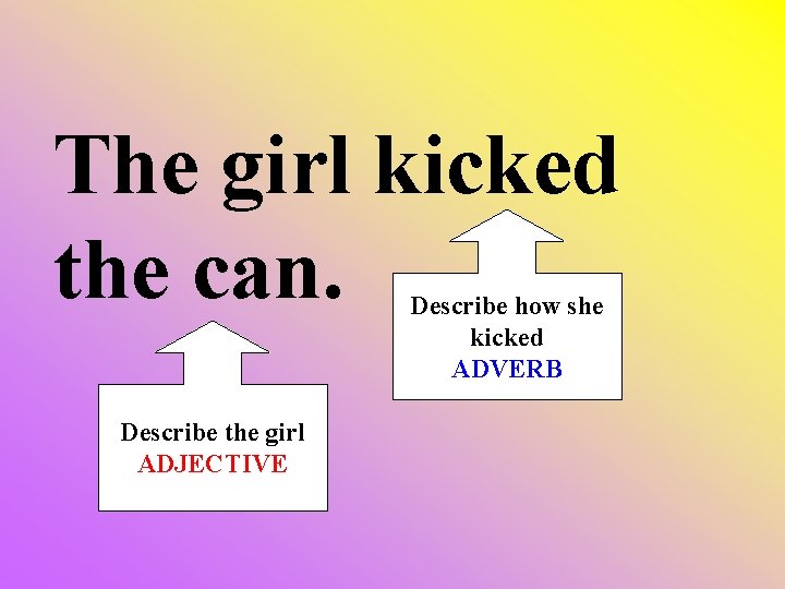 The girl kicked the can. Describe how she kicked ADVERB Describe the girl ADJECTIVE