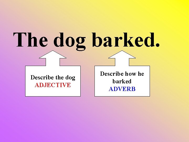 The dog barked. Describe the dog ADJECTIVE Describe how he barked ADVERB 