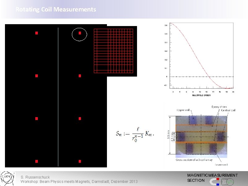 Rotating Coil Measurements S. Russenschuck Workshop: Beam Physics meets Magnets, Darmstadt, Dezember 2013 