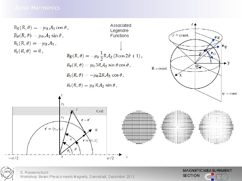 Zonal Harmonics Associated Legendre Functions S. Russenschuck Workshop: Beam Physics meets Magnets, Darmstadt, Dezember