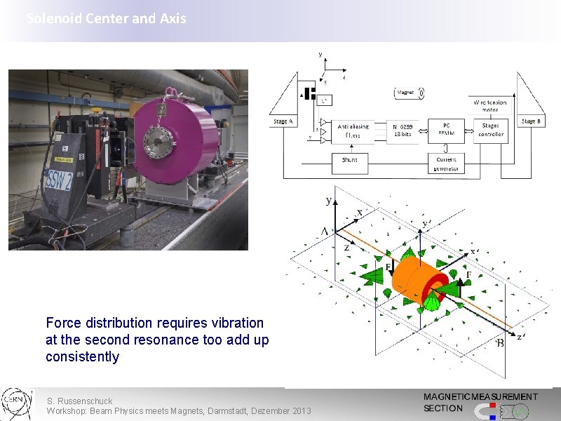 Solenoid Center and Axis Force distribution requires vibration at the second resonance too add