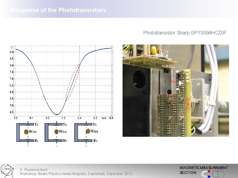 Response of the Phototransistors Optical sensors. Sharp GP 1 S 094 HCZ 0 F