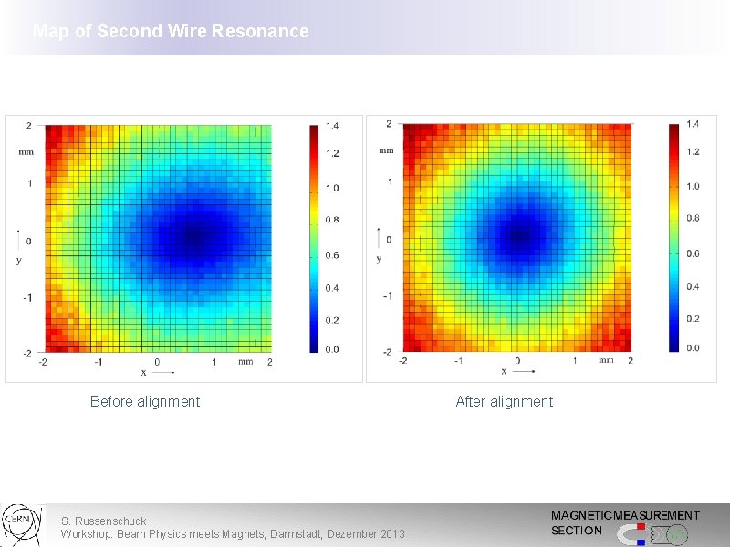 Map of Second Wire Resonance Solenoid magnet Vibrating wire for magnetic axis Before alignment