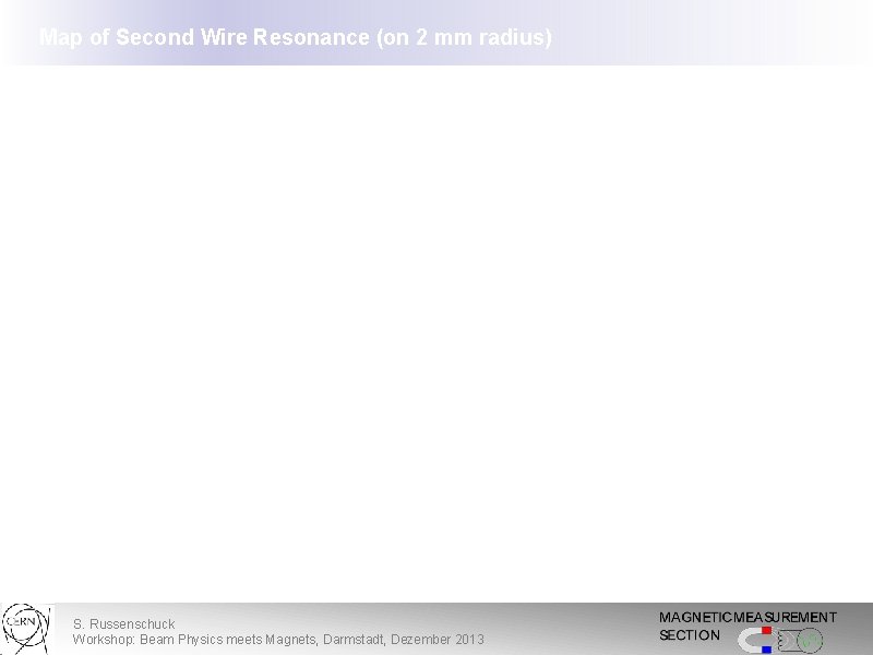 Map of Second Wire Resonance (on 2 mm radius) Vibrating wire for magnetic axis
