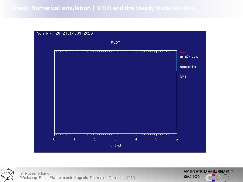 Check: Numerical simulation (FDTD) and the Steady State Solution S. Russenschuck Workshop: Beam Physics