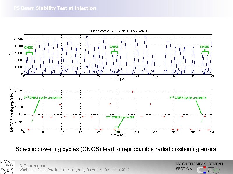 PS Beam Stability Test at Injection CNGS 2 nd CNGS cycle unstable 2 nd