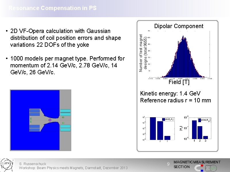 Resonance Compensation in PS • 1000 models per magnet type. Performed for momentum of