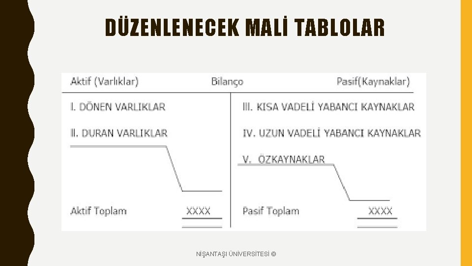 DÜZENLENECEK MALİ TABLOLAR NİŞANTAŞI ÜNİVERSİTESİ © 