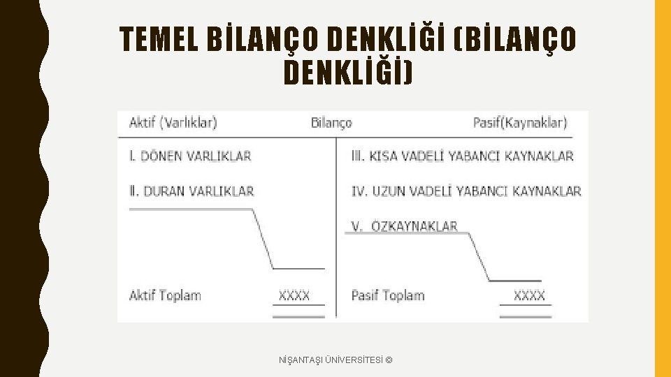 TEMEL BİLANÇO DENKLİĞİ (BİLANÇO DENKLİĞİ) NİŞANTAŞI ÜNİVERSİTESİ © 