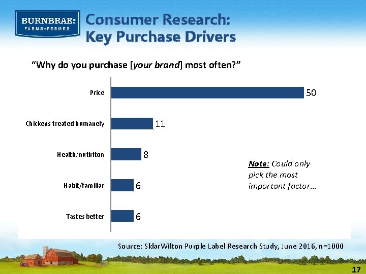 Consumer Research: Key Purchase Drivers “Why do you purchase [your brand] most often? ”