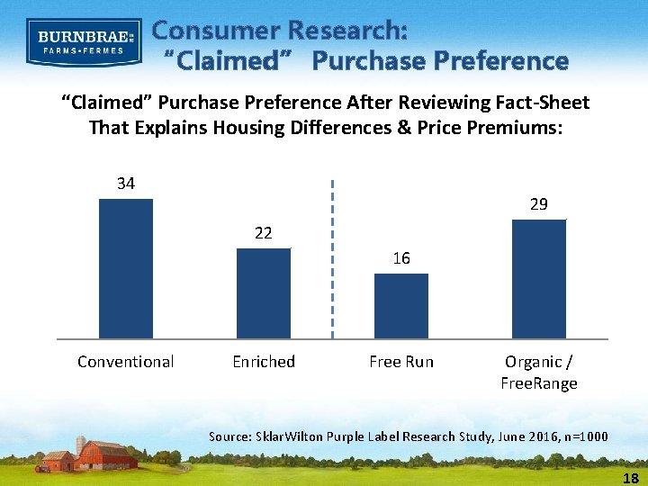 Consumer Research: “Claimed” Purchase Preference After Reviewing Fact-Sheet That Explains Housing Differences & Price