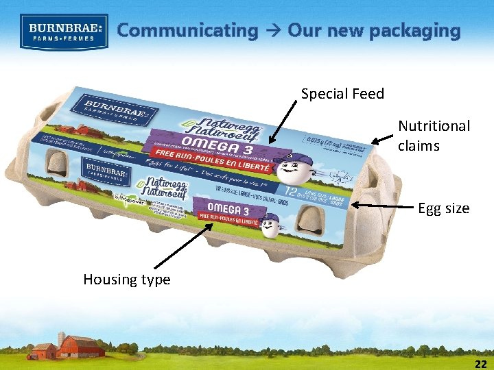 Communicating Our new packaging Special Feed Nutritional claims Egg size Housing type 22 