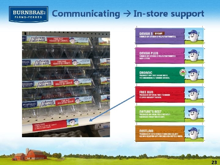 Communicating In-store support 23 