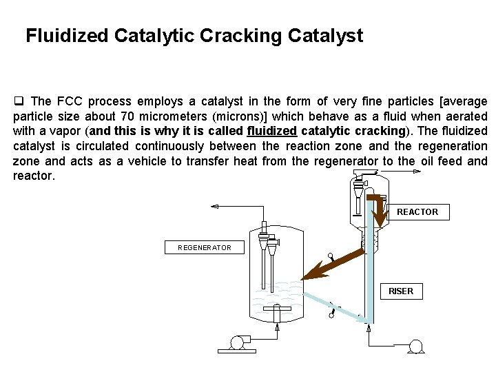 Fluidized Catalytic Cracking Catalyst q The FCC process employs a catalyst in the form