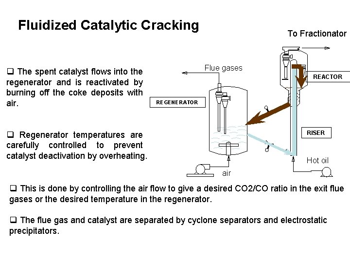 Fluidized Catalytic Cracking q The spent catalyst flows into the regenerator and is reactivated