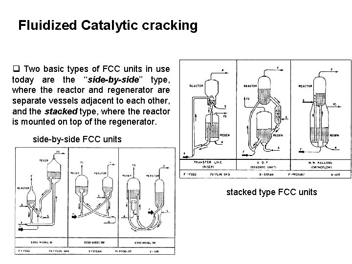Fluidized Catalytic cracking q Two basic types of FCC units in use today are