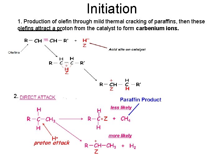 Initiation 1. Production of olefin through mild thermal cracking of paraffins, then these olefins