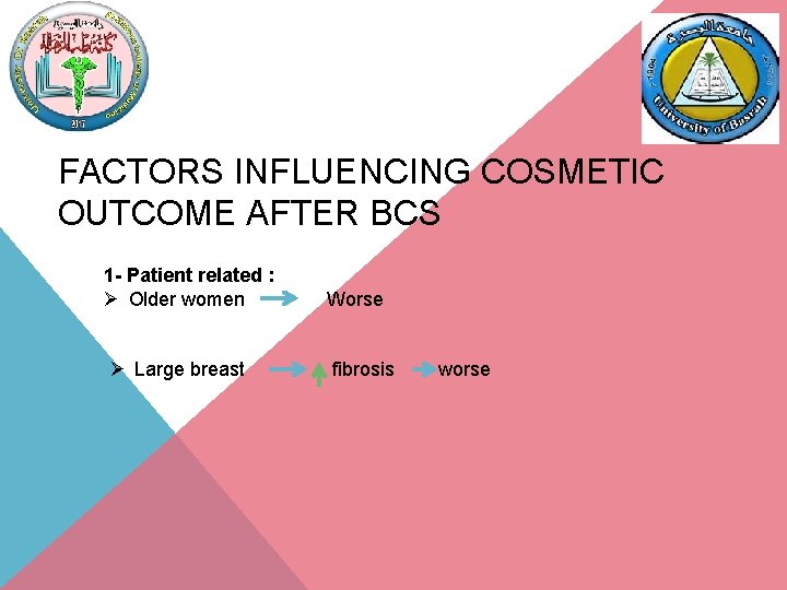 FACTORS INFLUENCING COSMETIC OUTCOME AFTER BCS 1 - Patient related : Ø Older women