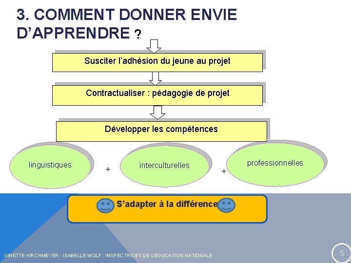 3. COMMENT DONNER ENVIE D’APPRENDRE ? Susciter l’adhésion du jeune au projet Contractualiser :