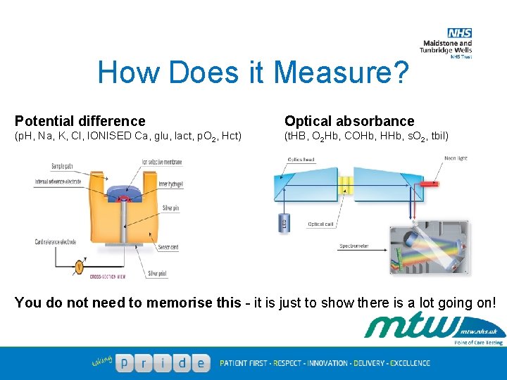 How Does it Measure? Potential difference Optical absorbance (p. H, Na, K, Cl, IONISED