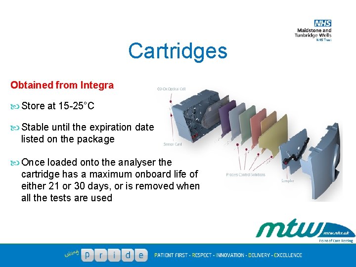 Cartridges Obtained from Integra Store at 15 -25°C Stable until the expiration date listed