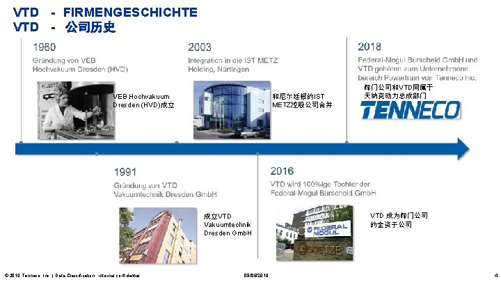 VTD - FIRMENGESCHICHTE VTD - 公司历史 和尼尔廷根的IST METZ控股公司合并 VEB Hochvakuum Dresden (HVD)成立 成立VTD Vakuumtechnik