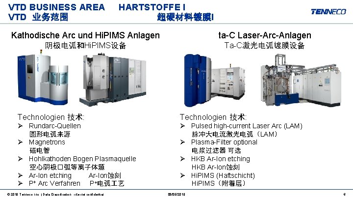 VTD BUSINESS AREA VTD 业务范围 HARTSTOFFE I 超硬材料镀膜I Kathodische Arc und Hi. PIMS Anlagen