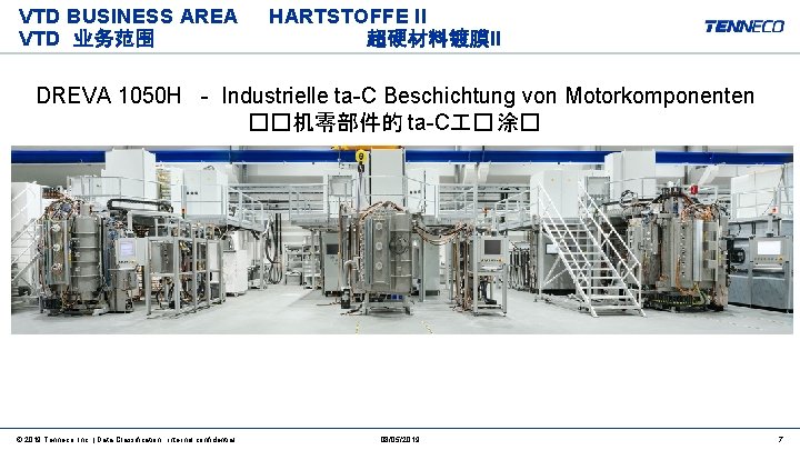 VTD BUSINESS AREA VTD 业务范围 HARTSTOFFE II 超硬材料镀膜II DREVA 1050 H - Industrielle ta-C