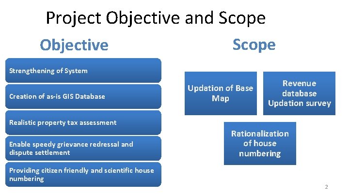 Project Objective and Scope Objective Scope Strengthening of System Creation of as-is GIS Database Project Objective and Scope Objective Scope Strengthening of System Creation of as-is GIS Database