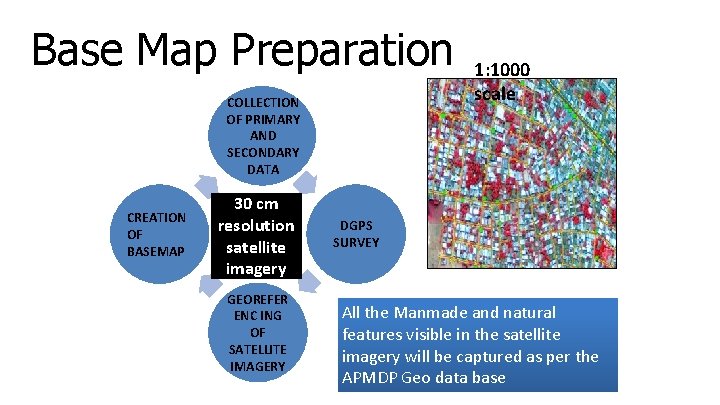Base Map Preparation COLLECTION OF PRIMARY AND SECONDARY DATA CREATION OF BASEMAP 30 cm Base Map Preparation COLLECTION OF PRIMARY AND SECONDARY DATA CREATION OF BASEMAP 30 cm