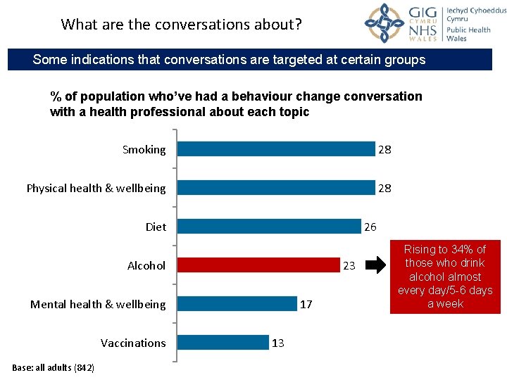 What are the conversations about? Some indications that conversations are targeted at certain groups