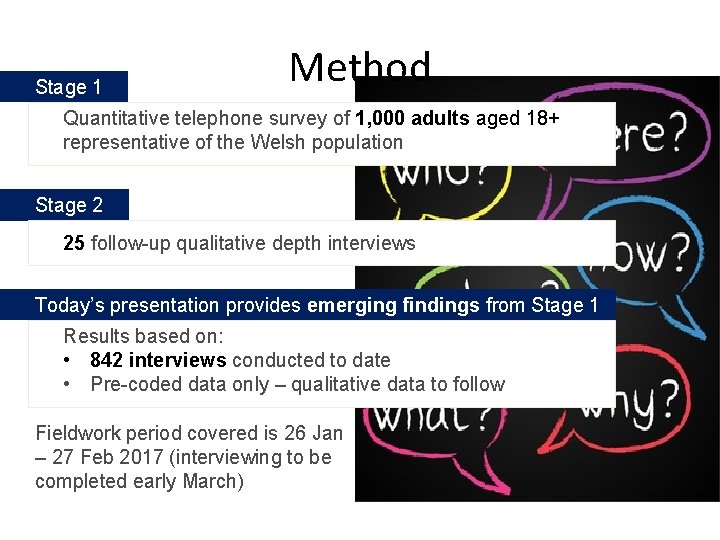 Stage 1 Method Quantitative telephone survey of 1, 000 adults aged 18+ representative of