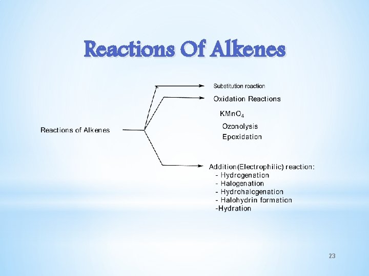 Reactions Of Alkenes 23 