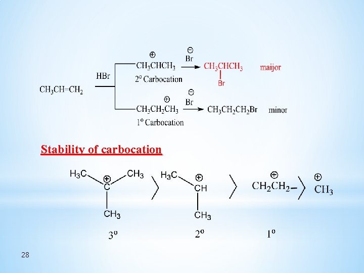 Stability of carbocation 28 