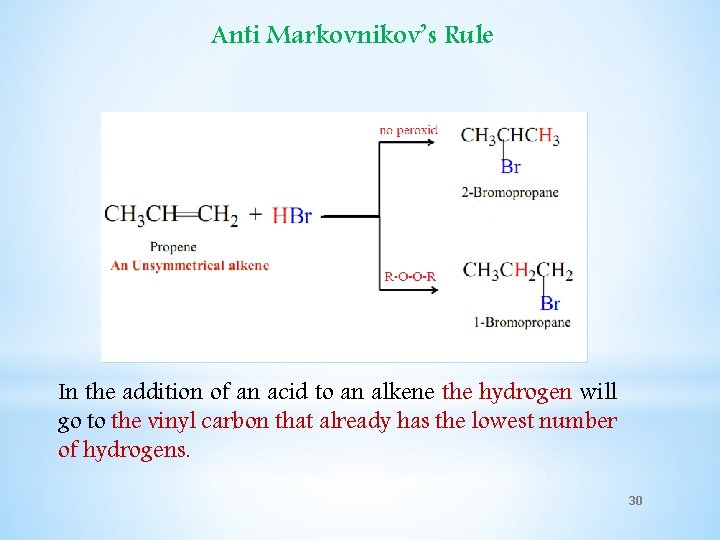 Anti Markovnikov’s Rule In the addition of an acid to an alkene the hydrogen