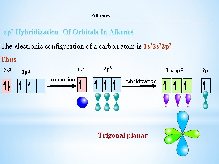 Alkenes sp 2 Hybridization Of Orbitals In Alkenes The electronic configuration of a carbon