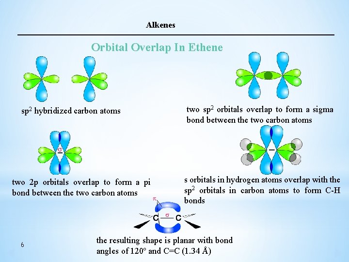 Alkenes Orbital Overlap In Ethene sp 2 hybridized carbon atoms two 2 p orbitals