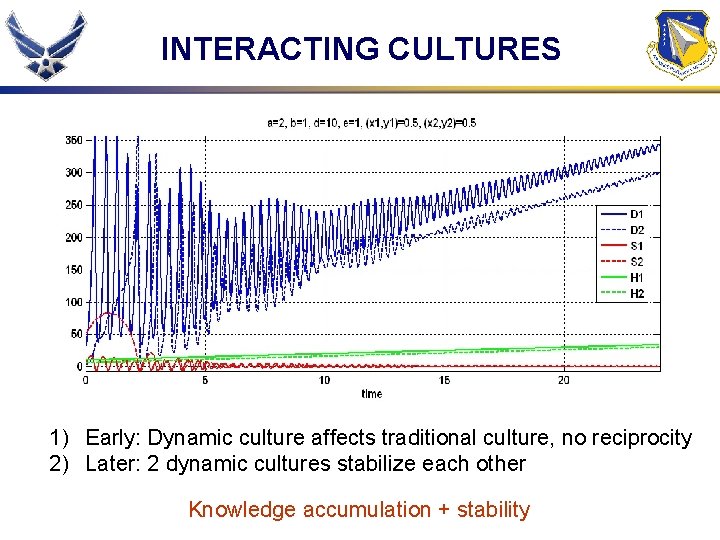 INTERACTING CULTURES 1) Early: Dynamic culture affects traditional culture, no reciprocity 2) Later: 2