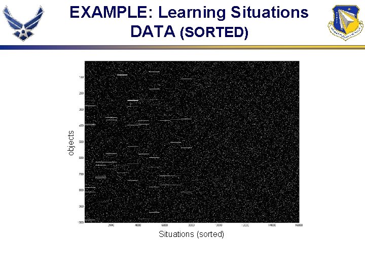 objects EXAMPLE: Learning Situations DATA (SORTED) Situations (sorted) 