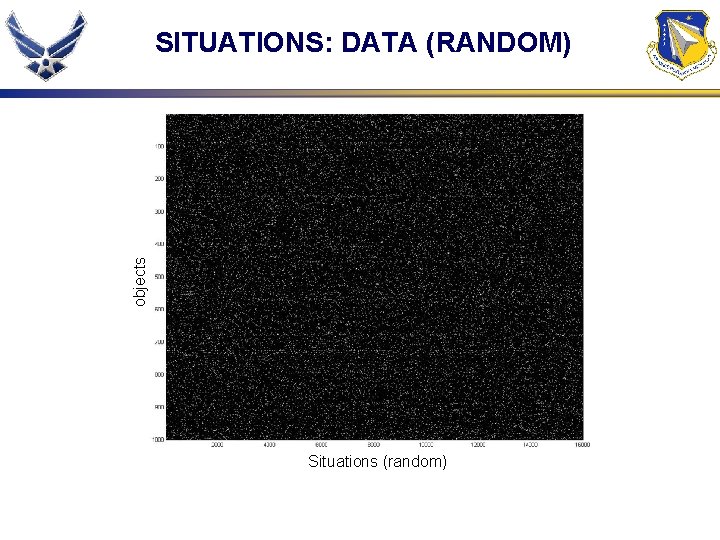 objects SITUATIONS: DATA (RANDOM) Situations (random) 