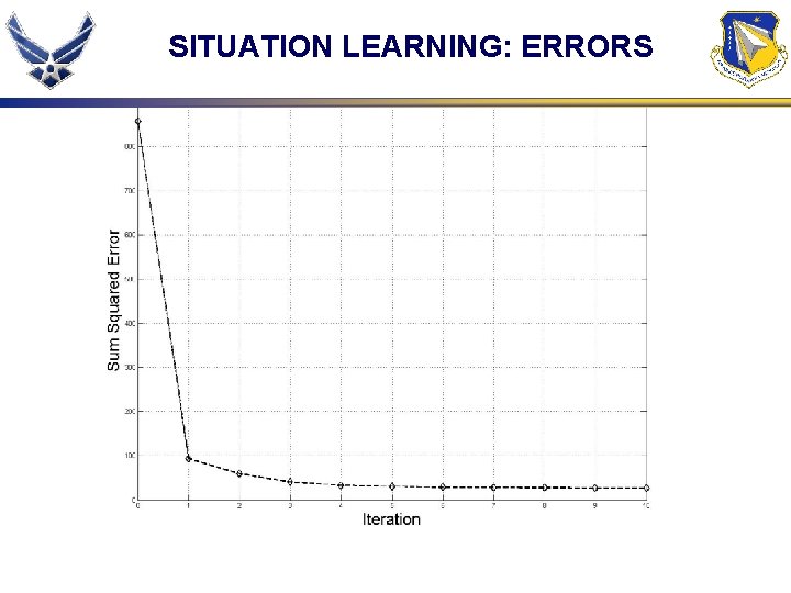SITUATION LEARNING: ERRORS 