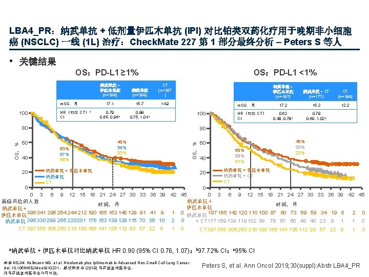 LBA 4_PR：纳武单抗 + 低剂量伊匹木单抗 (IPI) 对比铂类双药化疗用于晚期非小细胞 癌 (NSCLC) 一线 (1 L) 治疗：Check. Mate 227