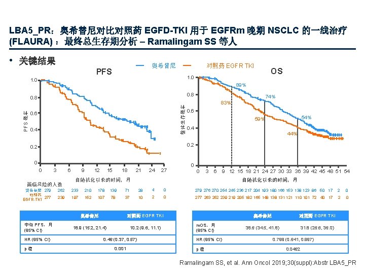 LBA 5_PR：奥希替尼对比对照药 EGFD-TKI 用于 EGFRm 晚期 NSCLC 的一线治疗 (FLAURA) ：最终总生存期分析 – Ramalingam SS 等人