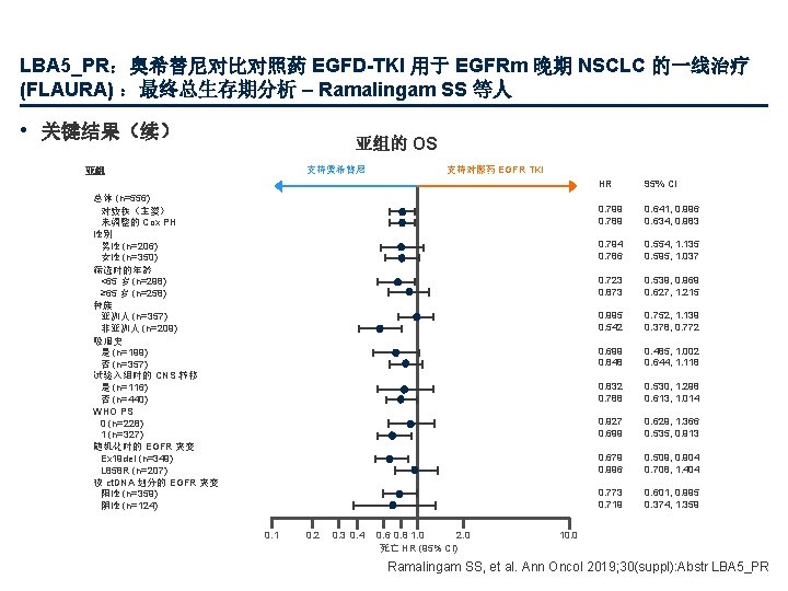 LBA 5_PR：奥希替尼对比对照药 EGFD-TKI 用于 EGFRm 晚期 NSCLC 的一线治疗 (FLAURA) ：最终总生存期分析 – Ramalingam SS 等人