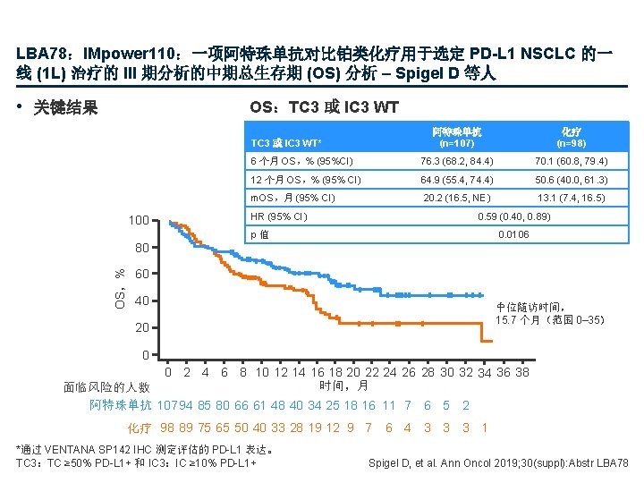 LBA 78：IMpower 110：一项阿特珠单抗对比铂类化疗用于选定 PD-L 1 NSCLC 的一 线 (1 L) 治疗的 III 期分析的中期总生存期 (OS)