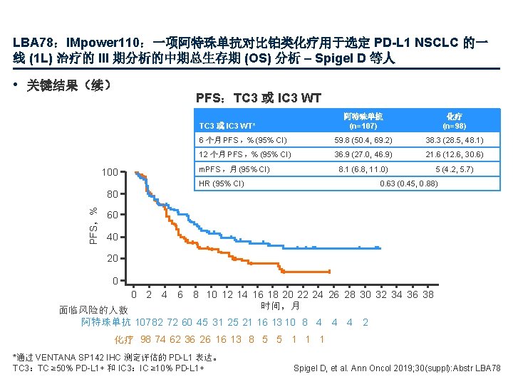 LBA 78：IMpower 110：一项阿特珠单抗对比铂类化疗用于选定 PD-L 1 NSCLC 的一 线 (1 L) 治疗的 III 期分析的中期总生存期 (OS)