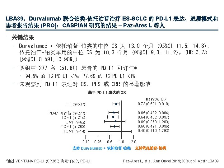 LBA 89：Durvalumab 联合铂类-依托泊苷治疗 ES-SCLC 的 PD-L 1 表达、进展模式和 患者报告结果 (PRO)：CASPIAN 研究的结果 – Paz-Ares L