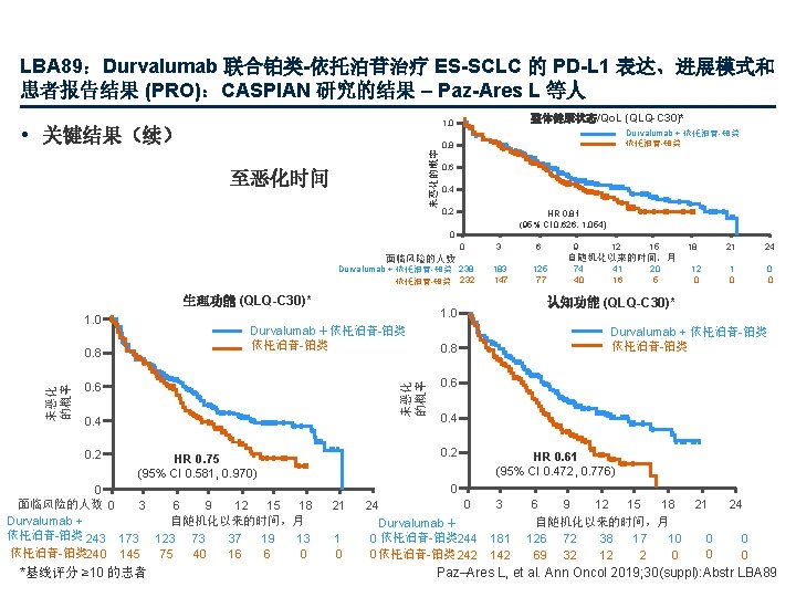 LBA 89：Durvalumab 联合铂类-依托泊苷治疗 ES-SCLC 的 PD-L 1 表达、进展模式和 患者报告结果 (PRO)：CASPIAN 研究的结果 – Paz-Ares L